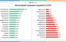 Гумбетовский район занял первое место среди районов Дагестана по уплате налогов 