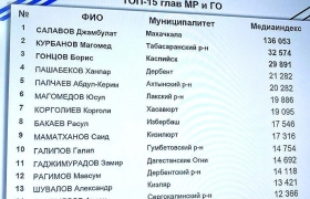 Гумбетовский район – в топе муниципалитетов по медиарейтингу